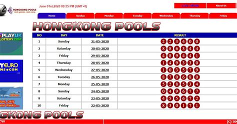 12 05 data keluaran togel hk result hongkong. Judi slot deposit pakai.