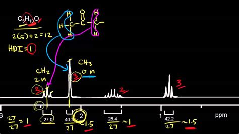 12 08 1 Proton Nmr Practice Problems Chemistry Chem 3al Nmr Worksheet Answers - Chem 3al Nmr Worksheet Answers