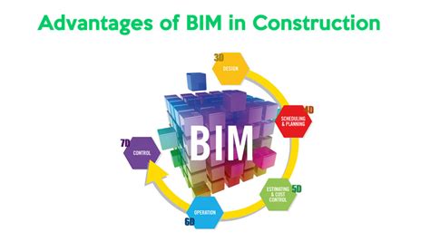 12 Advantages of BIM in Construction Building Information Modeling