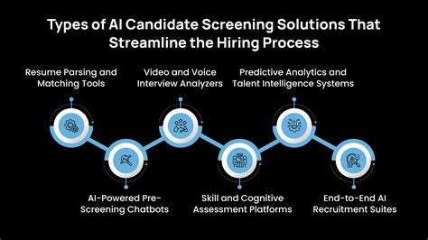 12 Best AI Candidate Screening & Assessment Tools Compared - coolestguyplanet.net