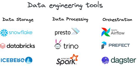 12 Best Data Engineering Tools and Platforms - upsolve.ai - coolestguyplanet.net