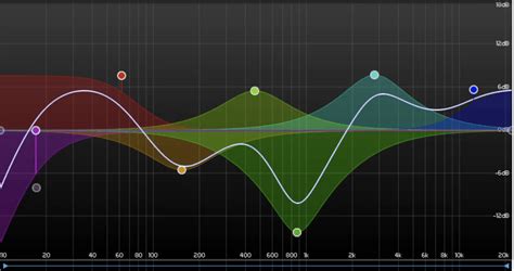 12 Best EQ Plugins in 2024 [Free & Paid] - Produce Like A Pro