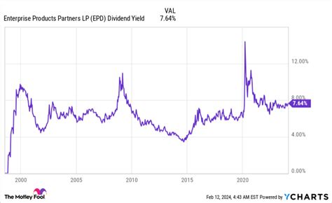 12 Cheap Energy Stocks To Buy - Yahoo Finance