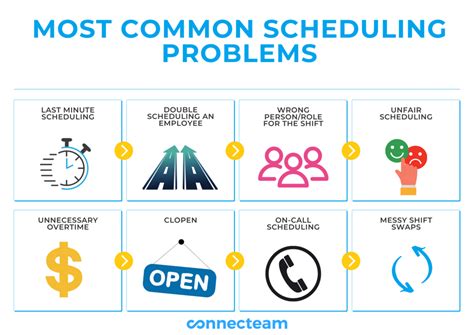 12 Common Employee Scheduling Problems & Solutions Connecteam