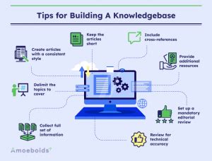 12 Effective Knowledge Base Tips to Support Customers Amoeboids