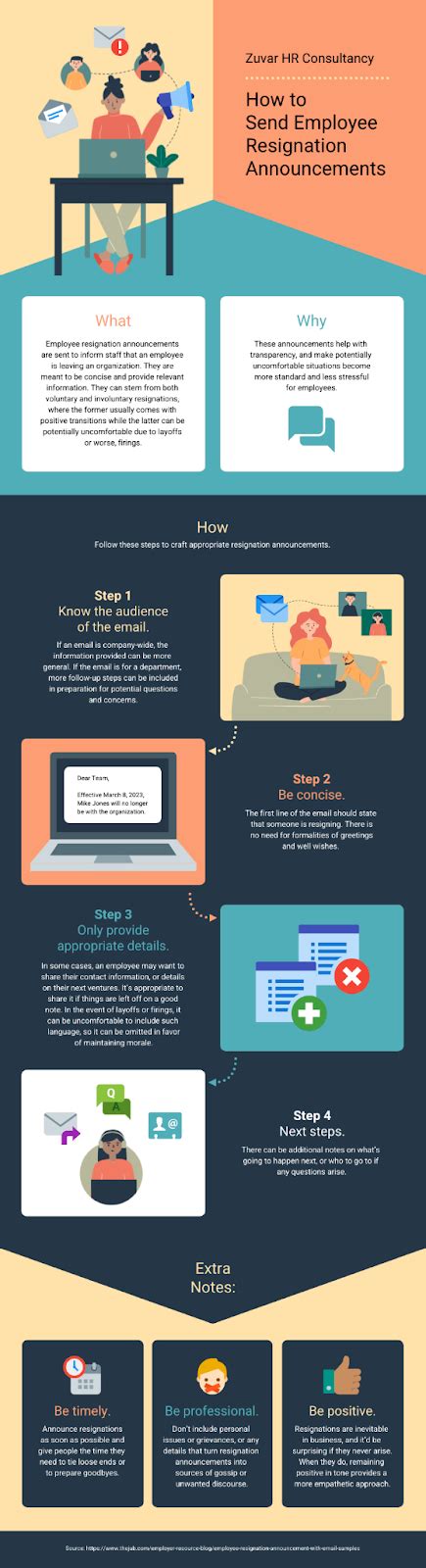 12 Excellent Job Aid Examples You Need to See Documentation Scribe