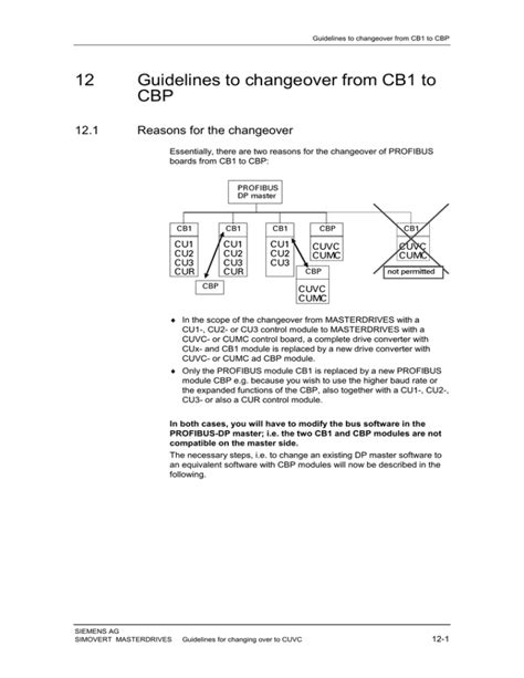 12 Guidelines to changeover from CB1 to CBP - Siemens