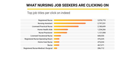 12 Most In-Demand Jobs in Singapore in 2024 [With …