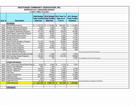 12 Operating Budget Template Excel Excel Templates