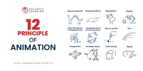 12 Principles of Animation; 11 Solid Drawing YouTube