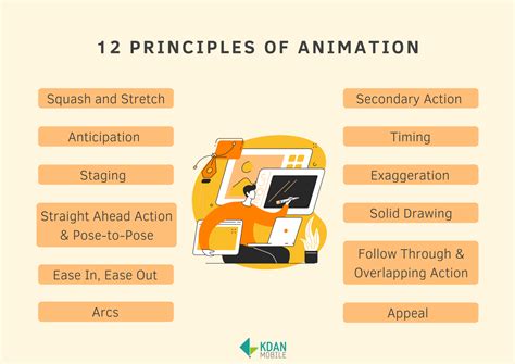 12 Principles of Animation Explained! [With Examples]