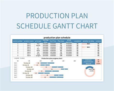 12 Production Schedule Template Excel Free Download Excel Templates