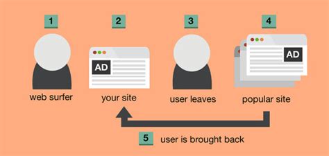 12 Statistics to Make You Consider Retargeting - Spiralytics