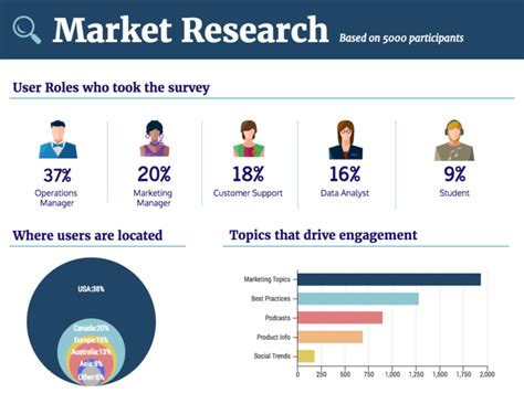 12 Survey Infographic Templates And Essential Data Visualization Tips Venngage
