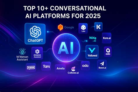 12 Top Conversational AI Platforms for 2026 - DigitalOcean - coolestguyplanet.net