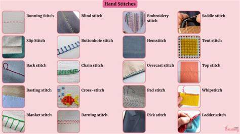 12 Types of Hand Sewing Stitches - 2026 - MasterClass - muktibox.com