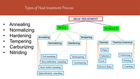 12 Types of Heat Treatment Process | MachineMFG - wintechmobiles.com