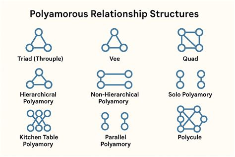 12 Types of Polyamorous Relationships Explained