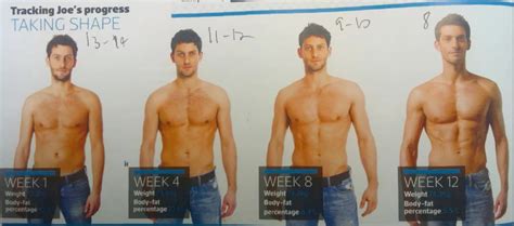 th?q=12 Week Steroid Transformation (What it Looks Like) - Lindy Health