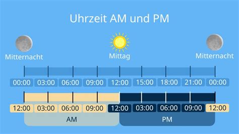 12 am oder pm. Things To Know About 12 am oder pm. 