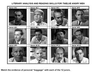 12 Angry Men Test