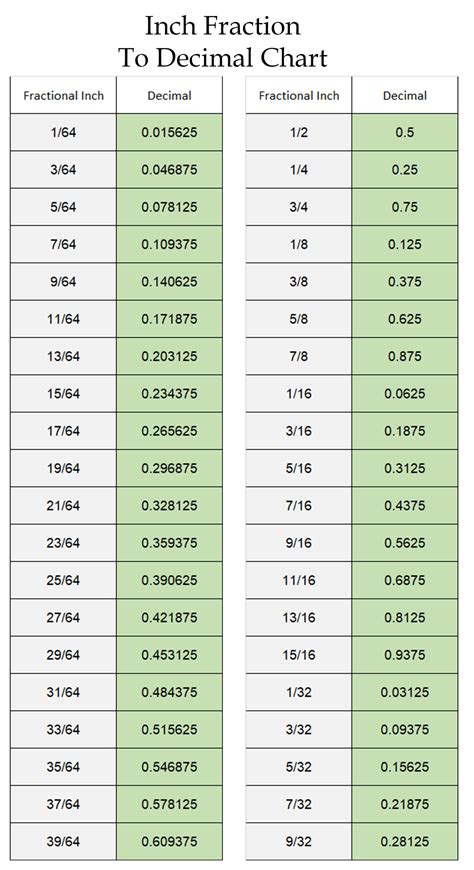 12 As A Decimal