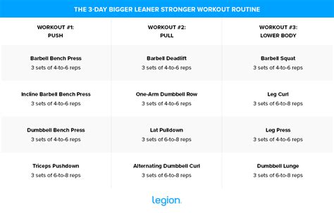 12 Beyond Bigger Leaner Stronger Epub Physical