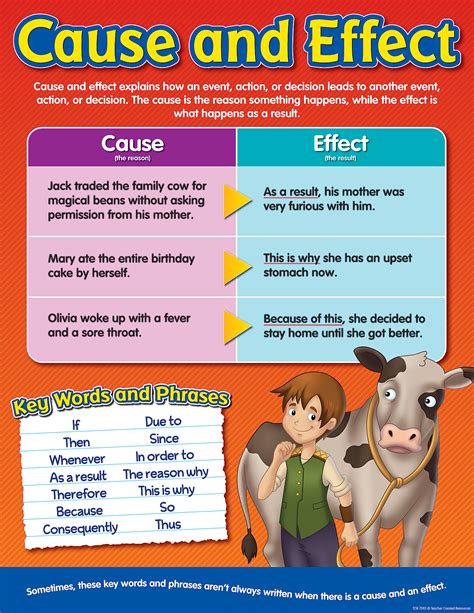12 Cause And Effect Children X27 S Books Cause And Effect Text - Cause And Effect Text