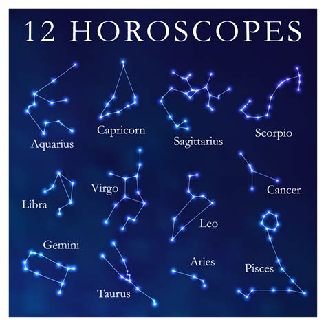 12 constellation