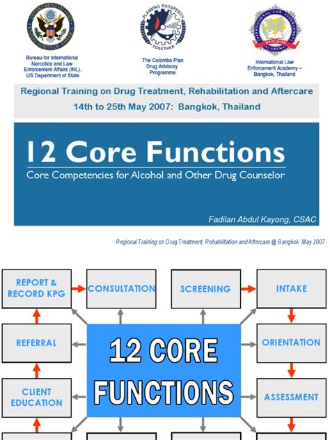 12 Core Functions Of Substance Abuse Counseling