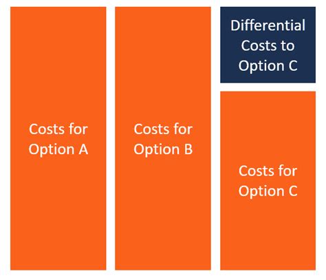 12 Differential Cost Analysis