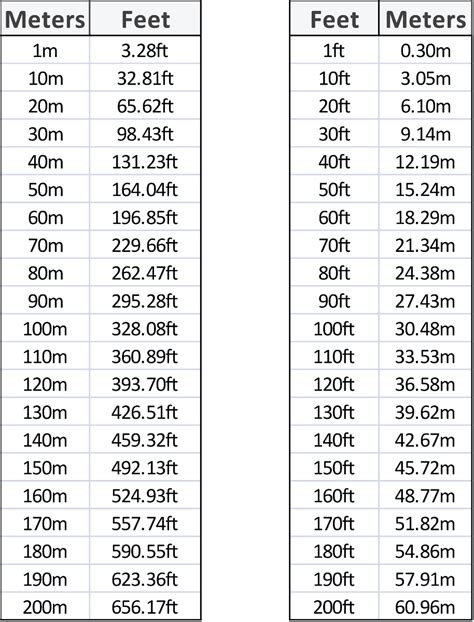 12 Feet M