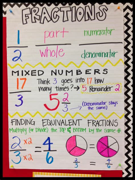 12 Fun Teaching Fractions 4th Grade Ideas Appletastic 5th Grade Fraction Lesson - 5th Grade Fraction Lesson