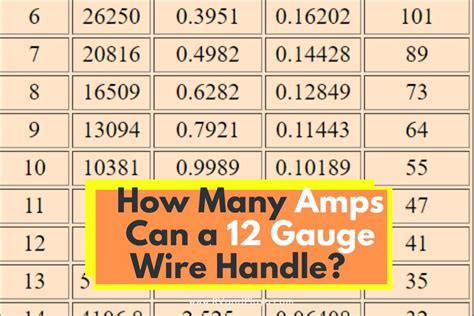 12 gauge amps. Things To Know About 12 gauge amps. 