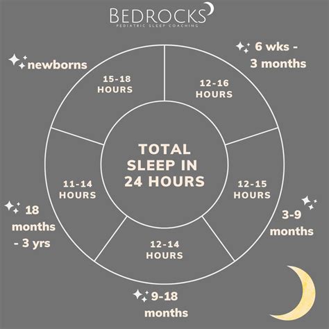 12 Hours Sleep By 12 Weeks Old