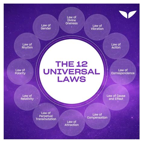 12 Immutable Universal Laws Laws Of The Universe