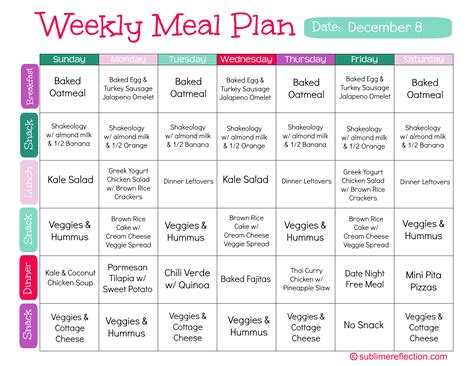 12 Meal Plans