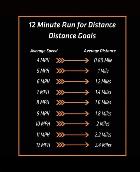 12 minute run for distance otf. Things To Know About 12 minute run for distance otf. 
