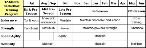 12 Month Basketball Training Program