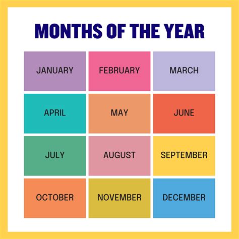 12 Month Terminator 3