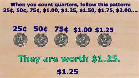 Quarters are called that because they are worth one quarte