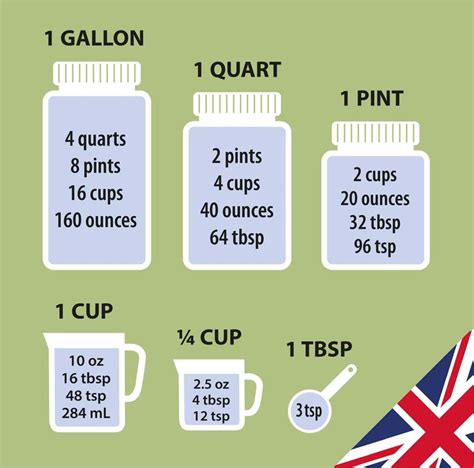 Converting Units of Liquid Volume. To find out how many pints are in 2 quarts, you have to 'convert' from one unit of measurement to another. Since both quarts and pints are units of liquid volume, you can switch from one to the other easily.. 