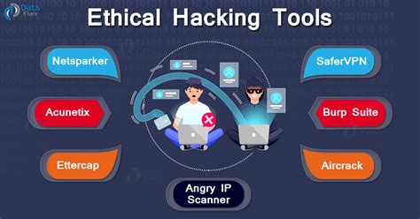 12 software hacker dan hacking tools terbaik 2023 【Video viral】