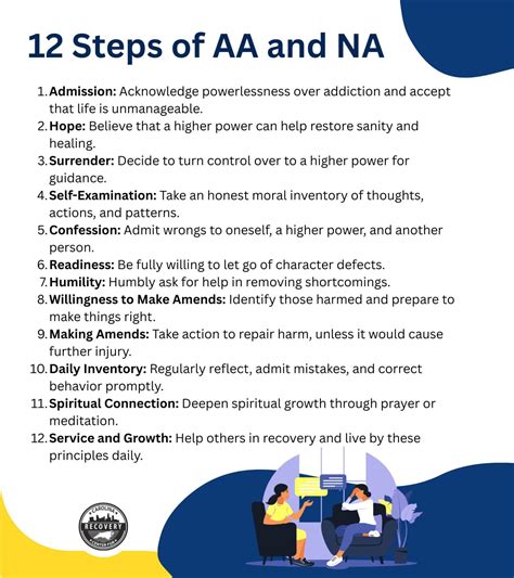 12 Steps Of Na