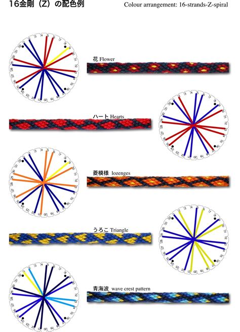 12 Strand Kumihimo Patterns