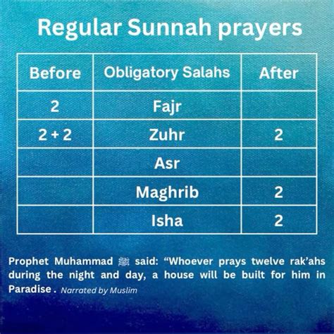 12 sunnah prayers islamqa.  1- The correct view is that the regular Sunnah...