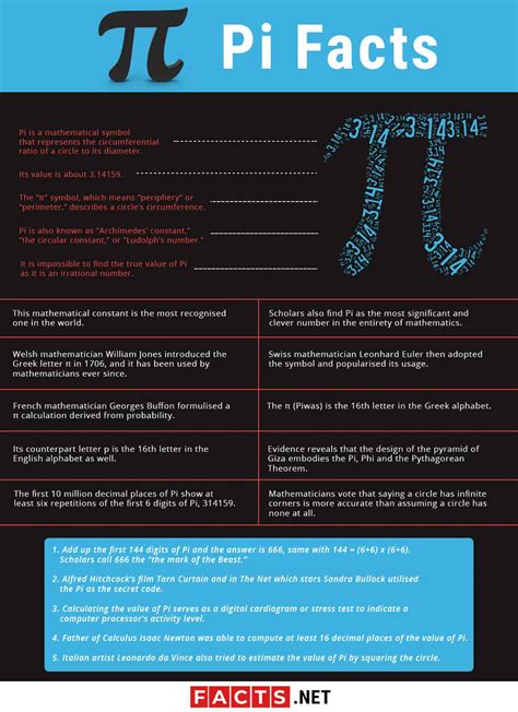 12 Surprising Facts About Pi To Chew On Cool Science Things - Cool Science Things