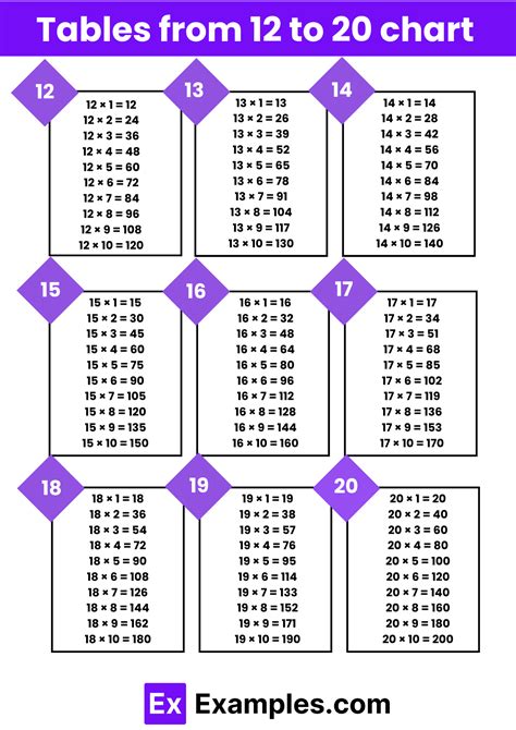 12 Table Till 20