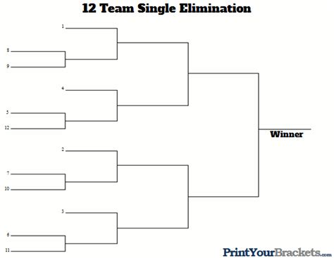 12 team single elimination bracket seeded. Next>>. w/ Games Numbered. The bracket is in .pdf format. If you're having trouble viewing the bracket, we recommend you download the latest version of Adobe Reader by clicking here. Fillable Tournament Brackets. Fillable 7 Team Blind Draw. Printable 7 Team Seeded. View all Tournament Brackets. 