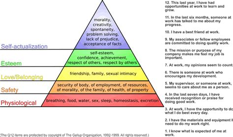 12 The Elements Of Great Managing